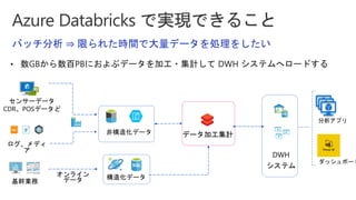 バッチ分析 ⇒ 限られた時間で大量データを処理をしたい
構造化データ
分析アプリ
ダッシュボード
ログ、メディ
ア
r
センサーデータ
CDR、POSデータど
データ加工集計非構造化データ
基幹業務
DWH
システム
オンライン
データ
 