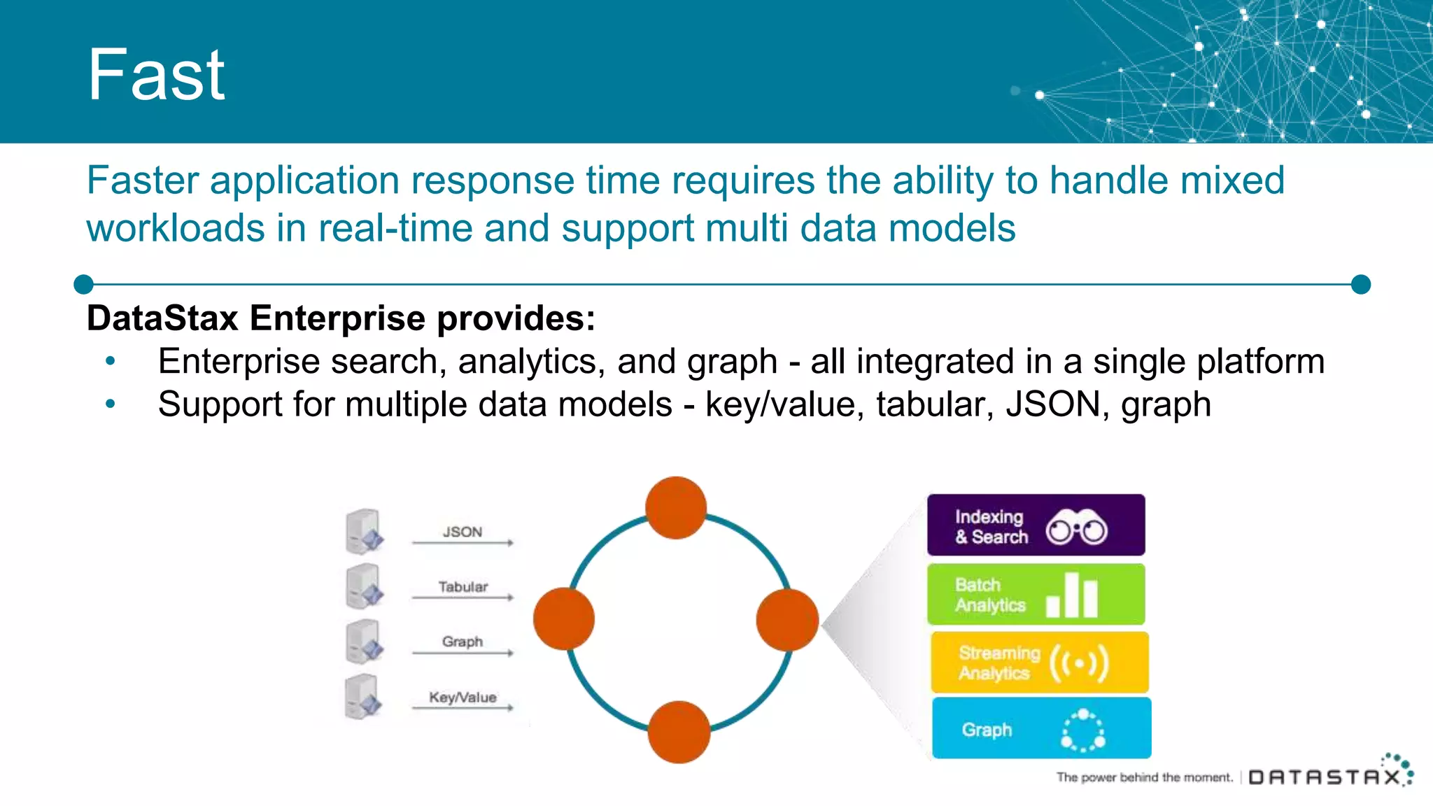 Fast
Faster application response time requires the ability to handle mixed
workloads in real-time and support multi data models
DataStax Enterprise provides:
• Enterprise search, analytics, and graph - all integrated in a single platform
• Support for multiple data models - key/value, tabular, JSON, graph
 