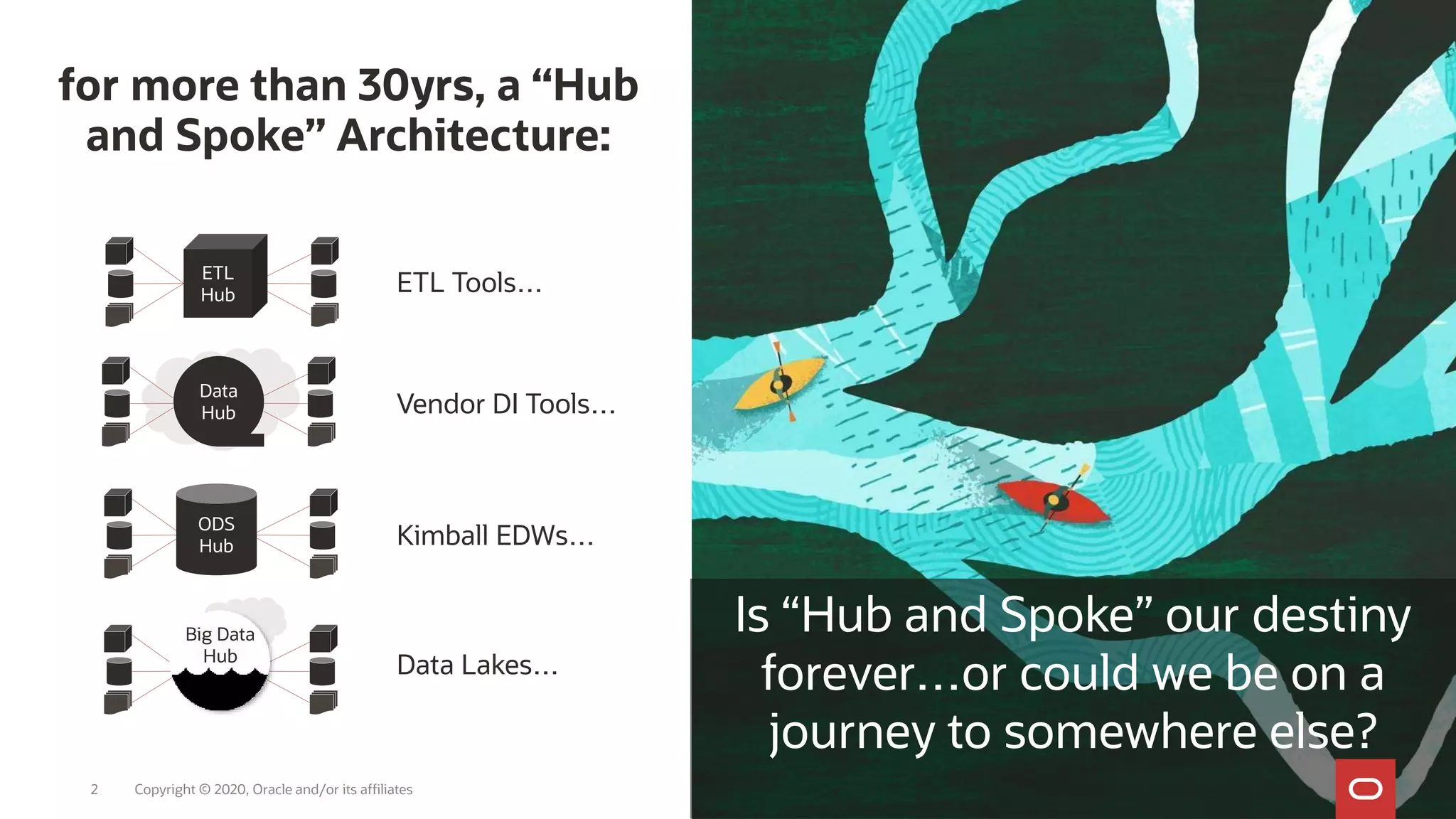 for more than 30yrs, a “Hub
and Spoke” Architecture:
Copyright © 2020, Oracle and/or its affiliates2
Is “Hub and Spoke” our destiny
forever…or could we be on a
journey to somewhere else?
ETL Tools…
Kimball EDWs…
Data Lakes…
Data
Hub Vendor DI Tools…
ETL
Hub
ODS
Hub
Big Data
Hub
 