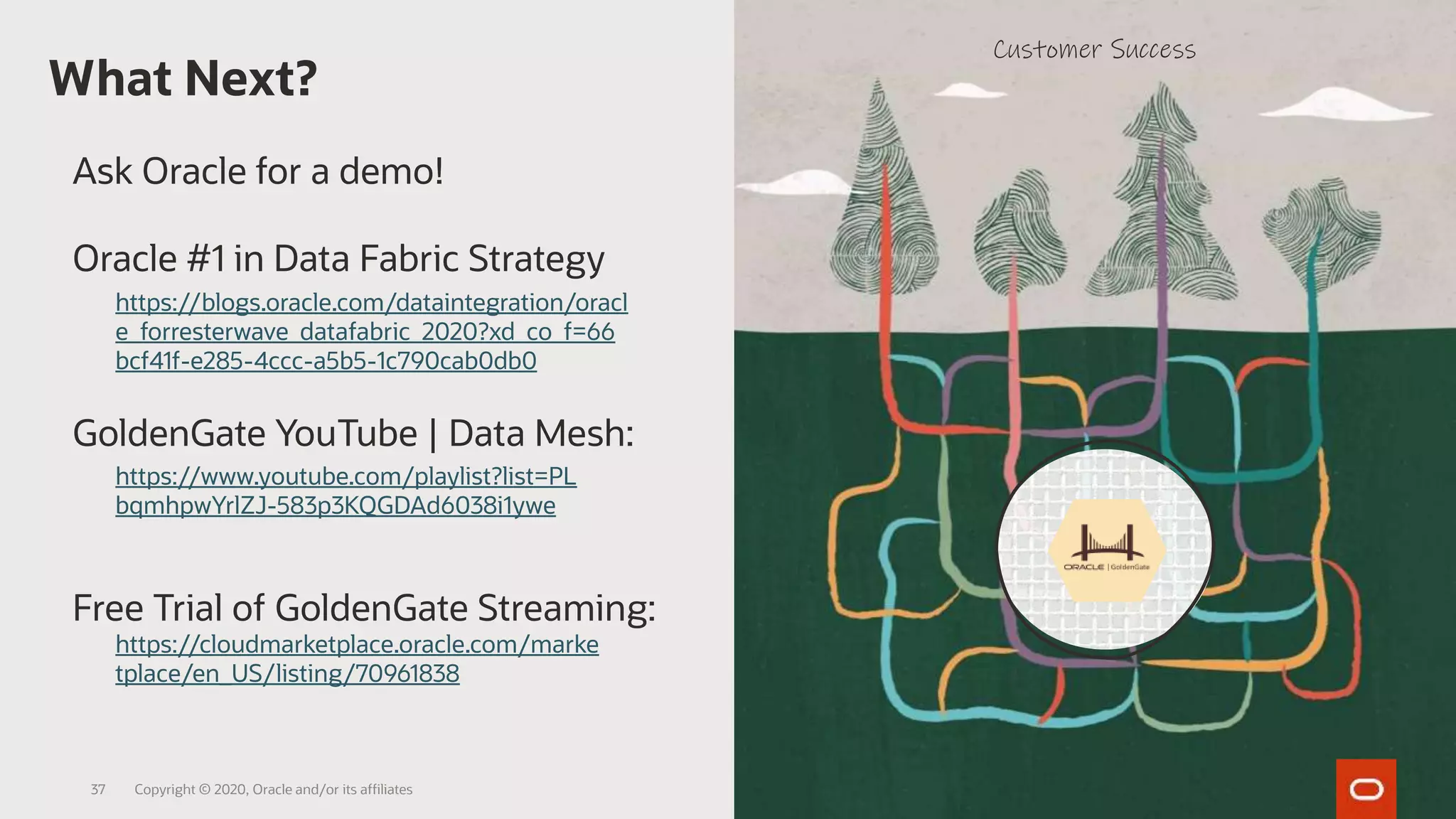 What Next?
Copyright © 2020, Oracle and/or its affiliates
Ask Oracle for a demo!
Oracle #1 in Data Fabric Strategy
GoldenGate YouTube | Data Mesh:
Free Trial of GoldenGate Streaming:
https://www.youtube.com/playlist?list=PL
bqmhpwYrlZJ-583p3KQGDAd6038i1ywe
https://cloudmarketplace.oracle.com/marke
tplace/en_US/listing/70961838
https://blogs.oracle.com/dataintegration/oracl
e_forresterwave_datafabric_2020?xd_co_f=66
bcf41f-e285-4ccc-a5b5-1c790cab0db0
Customer Success
37
 