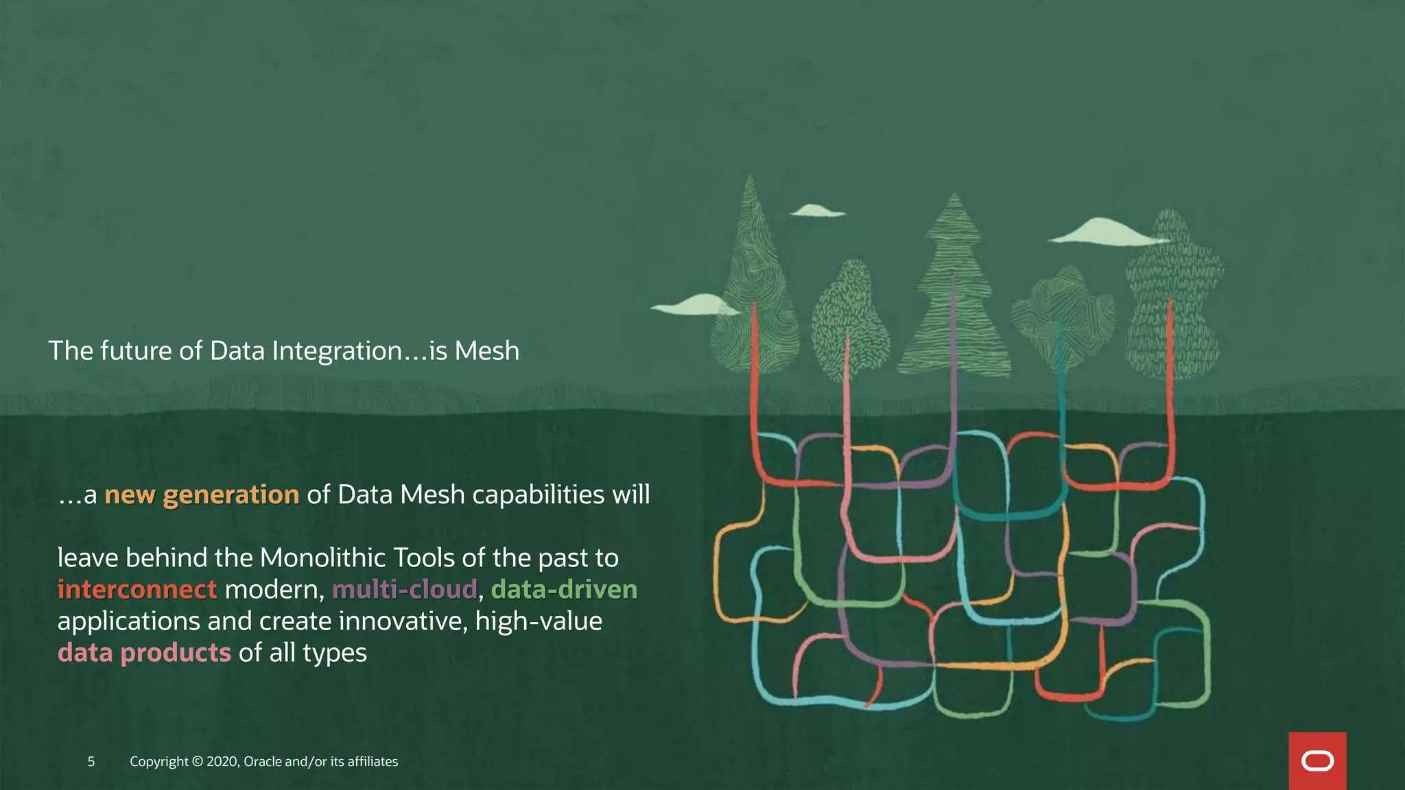 The future of Data Integration…is Mesh
…a new generation of Data Mesh capabilities will
leave behind the Monolithic Tools of the past to
interconnect modern, multi-cloud, data-driven
applications and create innovative, high-value
data products of all types
Copyright © 2020, Oracle and/or its affiliates5
 