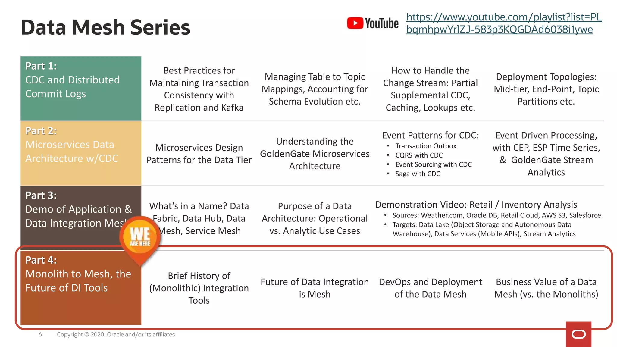 Data Mesh Series
6
https://www.youtube.com/playlist?list=PL
bqmhpwYrlZJ-583p3KQGDAd6038i1ywe
Part 1:
CDC and Distributed
Commit Logs
Best Practices for
Maintaining Transaction
Consistency with
Replication and Kafka
Managing Table to Topic
Mappings, Accounting for
Schema Evolution etc.
How to Handle the
Change Stream: Partial
Supplemental CDC,
Caching, Lookups etc.
Deployment Topologies:
Mid-tier, End-Point, Topic
Partitions etc.
Part 2:
Microservices Data
Architecture w/CDC
Microservices Design
Patterns for the Data Tier
Understanding the
GoldenGate Microservices
Architecture
Event Patterns for CDC:
• Transaction Outbox
• CQRS with CDC
• Event Sourcing with CDC
• Saga with CDC
Event Driven Processing,
with CEP, ESP Time Series,
& GoldenGate Stream
Analytics
Part 3:
Demo of Application &
Data Integration Mesh
What’s in a Name? Data
Fabric, Data Hub, Data
Mesh, Service Mesh
Purpose of a Data
Architecture: Operational
vs. Analytic Use Cases
Demonstration Video: Retail / Inventory Analysis
• Sources: Weather.com, Oracle DB, Retail Cloud, AWS S3, Salesforce
• Targets: Data Lake (Object Storage and Autonomous Data
Warehouse), Data Services (Mobile APIs), Stream Analytics
Part 4:
Monolith to Mesh, the
Future of DI Tools
Brief History of
(Monolithic) Integration
Tools
Future of Data Integration
is Mesh
DevOps and Deployment
of the Data Mesh
Business Value of a Data
Mesh (vs. the Monoliths)
Copyright © 2020, Oracle and/or its affiliates
 