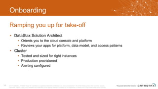 Onboarding
• DataStax Solution Architect
• Orients you to the cloud console and platform
• Reviews your apps for platform, data model, and access patterns
• Cluster
• Tested and sized for right instances
• Production provisioned
• Alerting configured
Ramping you up for take-off
© 2017 DataStax, All Rights Reserved. DataStax is a registered trademark of DataStax, Inc. and its subsidiaries in the United States and/or other countries. Apache
Cassandra, Apache, Spark, and Cassandra are trademarks of the Apache Software Foundation or its subsidiaries in Canada, the United States and/or other countries.
14
 