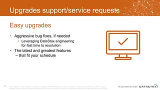 Upgrades support/service requests
• Aggressive bug fixes, if needed
• Leveraging DataStax engineering
for fast time to resolution
• The latest and greatest features
– that fit your schedule
Easy upgrades
© 2017 DataStax, All Rights Reserved. DataStax is a registered trademark of DataStax, Inc. and its subsidiaries in the United States and/or other countries. Apache
Cassandra, Apache, Spark, and Cassandra are trademarks of the Apache Software Foundation or its subsidiaries in Canada, the United States and/or other countries.
19
 