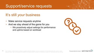 Support/service requests
• Make service requests anytime
• And we stay ahead of the game for you
• We proactively adjust settings for performance
and uptime based on workload
It’s still your business
© 2017 DataStax, All Rights Reserved. DataStax is a registered trademark of DataStax, Inc. and its subsidiaries in the United States and/or other countries. Apache
Cassandra, Apache, Spark, and Cassandra are trademarks of the Apache Software Foundation or its subsidiaries in Canada, the United States and/or other countries.
20
 