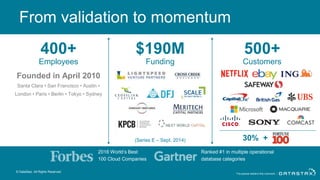 From validation to momentum
400+
Employees
$190M
Funding
500+
Customers
Founded in April 2010
Santa Clara • San Francisco • Austin •
London • Paris • Berlin • Tokyo • Sydney
(Series E – Sept. 2014) 30% +
2016 World’s Best
100 Cloud Companies
Ranked #1 in multiple operational
database categories
© DataStax, All Rights Reserved.
 
