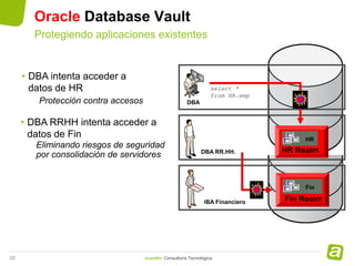 Oracle Database Vault
       Protegiendo aplicaciones existentes


     • DBA intenta acceder a
       datos de HR                                                 select *
                                                                   from HR.emp
        Protección contra accesos                       DBA


     • DBA RRHH intenta acceder a
       datos de Fin                                                                   HR
        Eliminando riesgos de seguridad
                                                              DBA RR.HH.         HR Realm
        por consolidación de servidores


                                                                                      Fin

                                                              DBA Financiero     Fin Realm




20                                  avanttic Consultoría Tecnológica
 
