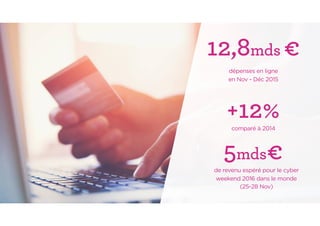 12,8mds €
dépenses en ligne
en Nov - Déc 2015
+12%comparé à 2014
5mds€de revenu espéré pour le cyber
weekend 2016 dans le ...