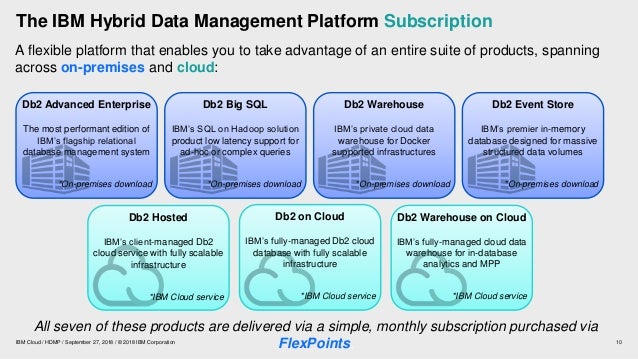 Introducing IBM Hybrid Data Management Platform