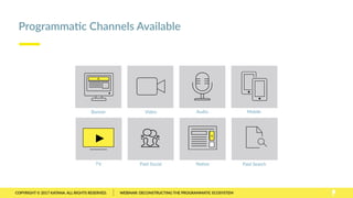 ProgrammaJc Channels Available
Mobile 
NaRve 
Banner Video
 
Audio 
TV
 
Paid Social
 
Paid Search
 
x
x
6INSERT DECK TITL...
