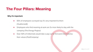 The Four Pillars: Meaning
Why it's important:
● 65% of employees surveyed say it's very important to them
(YouEarnedIt)
● ...