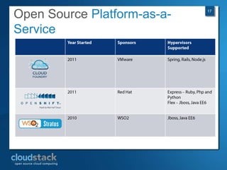 Hyper-V – VHD (Virtual Hard Disk)