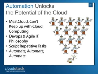 Open Source Compute CloudsOther open source compute software include Abiquo, Red Hat’s CloudForms and OpenNebulaNumerous companies are building cloud software on OpenStack including Nebula, Piston Inc.