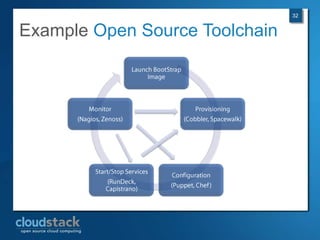 Script Repetitive Tasks