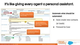 It’s like giving every agent a personal assistant. 
Automate what should be 
automated: 
● Auto create new contacts 
© 2014 Internet Creations. All rights reserved. http://www.internetcreations.com 
(or leads) 
● Forward to Case 
 