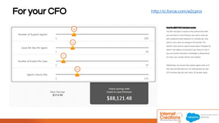 For your CFO http://ic.force.com/e2cproi 
© 2014 Internet Creations. All rights reserved. http://www.internetcreations.com 
How the E2CP ROI Calculator works: 
The ROI calculator is based on the premise that when 
you use Email to Case Premium, you save 6 clicks per 
each outbound email response, at 5 seconds per click, 
which in turn saves an average of 30 seconds. The 
specific clicks that are saved include Select Template (2), 
Select From Address (2) and Edit Case Fields (2). And if 
you use Canned Comments, Knowledge or Attachments 
on Cases, your savings will be much greater. 
Additionally, we assume that support agents work an 8 
hour day and that there are 235 working days per year 
(255 business days per year minus 20 vacation days). 
 