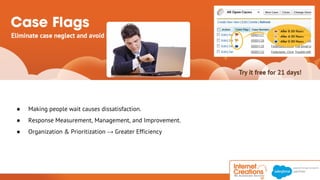 ● Making people wait causes dissatisfaction. 
● Response Measurement, Management, and Improvement. 
● Organization & Prioritization → Greater Efficiency 
© 2014 Internet Creations. All rights reserved. http://www.internetcreations.com 
 