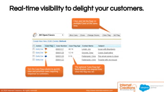 Real-time visibility to delight your customers. 
© 2014 Internet Creations. All rights reserved. http://www.internetcreations.com 
 
