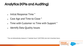 Analytics (KPIs and Auditing) 
● Initial Response Time * 
● Case Age and Time to Close * 
● Time with Customer vs Time with Support * 
● Identify Data Quality Issues 
* You can declaratively measure in “calendar hours” (24/7/365), but not in business hours. 
© 2014 Internet Creations. All rights reserved. http://www.internetcreations.com 
 
