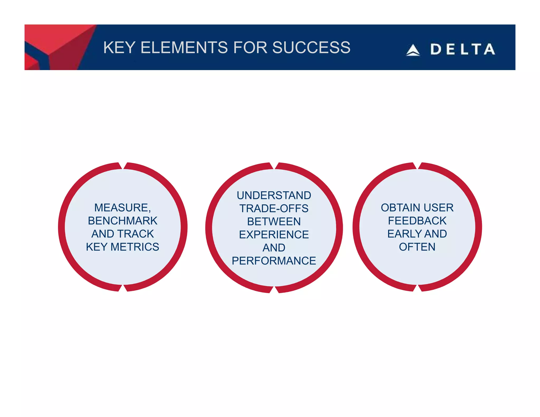 KEY ELEMENTS FOR SUCCESS




               UNDERSTAND
 MEASURE,      TRADE-OFFS    OBTAIN USER
BENCHMARK       BETWEEN       FEEDBACK
 AND TRACK     EXPERIENCE     EARLY AND
KEY METRICS       AND           OFTEN
              PERFORMANCE
 