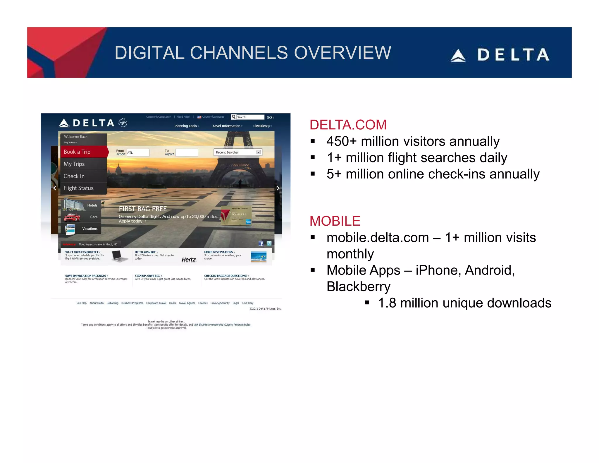 DIGITAL CHANNELS OVERVIEW


                 DELTA.COM
                   450+ million visitors annually
                   1+ million flight searches daily
                   5+ million online check-ins annually


                 MOBILE
                   mobile.delta.com – 1+ million visits
                   monthly
                   Mobile Apps – iPhone, Android,
                   Blackberry
                           1.8 million unique downloads
 