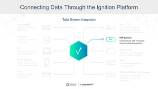 Connecting Data Through the Ignition Platform
Total System Integration
 