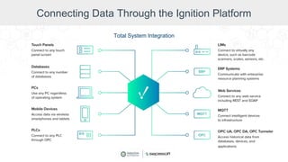 Connecting Data Through the Ignition Platform
Total System Integration
 