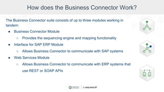 How does the Business Connector Work?
The Business Connector suite consists of up to three modules working in
tandem:
● Business Connector Module
○ Provides the sequencing engine and mapping functionality
● Interface for SAP ERP Module
○ Allows Business Connector to communicate with SAP systems
● Web Services Module
○ Allows Business Connector to communicate with ERP systems that
use REST or SOAP APIs
 