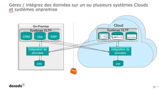 12
Gérez / intégrez des données sur un ou plusieurs systèmes Clouds
et systèmes onpremise
On-Premise
ERPOpsCRM
Intégration de
données
DW
Intégration de
données
DW
Systèmes OLTP Systèmes OLTP
Cloud
 