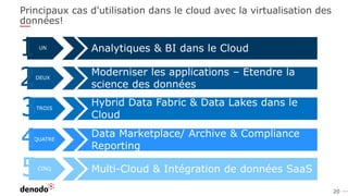 20
Principaux cas d'utilisation dans le cloud avec la virtualisation des
données!
UN Analytiques & BI dans le Cloud
DEUX
Moderniser les applications – Étendre la
science des données
TROIS
Hybrid Data Fabric & Data Lakes dans le
Cloud
QUATRE
Data Marketplace/ Archive & Compliance
Reporting
CINQ Multi-Cloud & Intégration de données SaaS
 