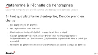 21
Plateforme à l'échelle de l'entreprise
Déployez n'importe où, gérez comme une fabrique de données unique
En tant que plateforme d'entreprise, Denodo prend en
charge :
• Les déploiements on-premise
• Les déploiements dans le Cloud
• Un déploiement mixte (hybride) - onpremise et dans le cloud
• Gestion collaborative de la charge de travail entre les instances Denodo
indépendamment de l'emplacement (déploiements onpremise et dans le cloud, par
exemple)
• Possibilité de gérer de nombreux déploiements en une seule fabrique de données
 