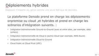 22
Déploiements hybrides
Déployez n'importe où, gérez comme une seule fabrique de données
La plateforme Denodo prend en charge les déploiements
onpremise ou cloud ,et hybrides et prend en charge les
scénarios d'intégration suivants. :
• Intégration bidirectionnelle Ground-to-Ground (avec et entre sites, par exemple, data
centers)
• Intégration bidirectionnelle de Cloud à (autre) Cloud (par exemple, AWS-Azure)
• Intégration bidirectionnelle Cloud-to-Ground
• Cloud Public et Cloud Privé (VPC)
 