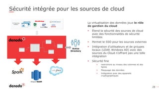 28
Sécurité intégrée pour les sources de cloud
La virtualisation des données joue le rôle
de gardien du cloud
▪ Étend la sécurité des sources de cloud
avec des fonctionnalités de sécurité
limitées
▪ Permet le SSO pour les sources externes
▪ Intégration d’utilisateurs et de groupes
locaux (LDAP, Windows AD) avec des
sources du Cloud n’offrant pas une telle
intégration
▪ Sécurité fine
▪ restrictions au niveau des colonnes et des
lignes
▪ Masquage des données
▪ Intégration avec des appareils
cryptographiques
Active
Directory
 