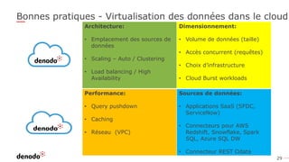 29
Bonnes pratiques - Virtualisation des données dans le cloud
Architecture:
• Emplacement des sources de
données
• Scaling – Auto / Clustering
• Load balancing / High
Availability
Dimensionnement:
• Volume de données (taille)
• Accès concurrent (requêtes)
• Choix d’infrastructure
• Cloud Burst workloads
Performance:
• Query pushdown
• Caching
• Réseau (VPC)
Sources de données:
• Applications SaaS (SFDC,
ServiceNow)
• Connecteurs pour AWS
Redshift, Snowflake, Spark
SQL, Azure SQL DW
• Connecteur REST Odata
 