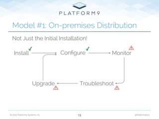 © 2015 Platform9 Systems, Inc. @Platform9Sys13
Install Conﬁgure Monitor
TroubleshootUpgrade
✓ ✓
Model #1: On-premises Distribution
Not Just the Initial Installation!
 