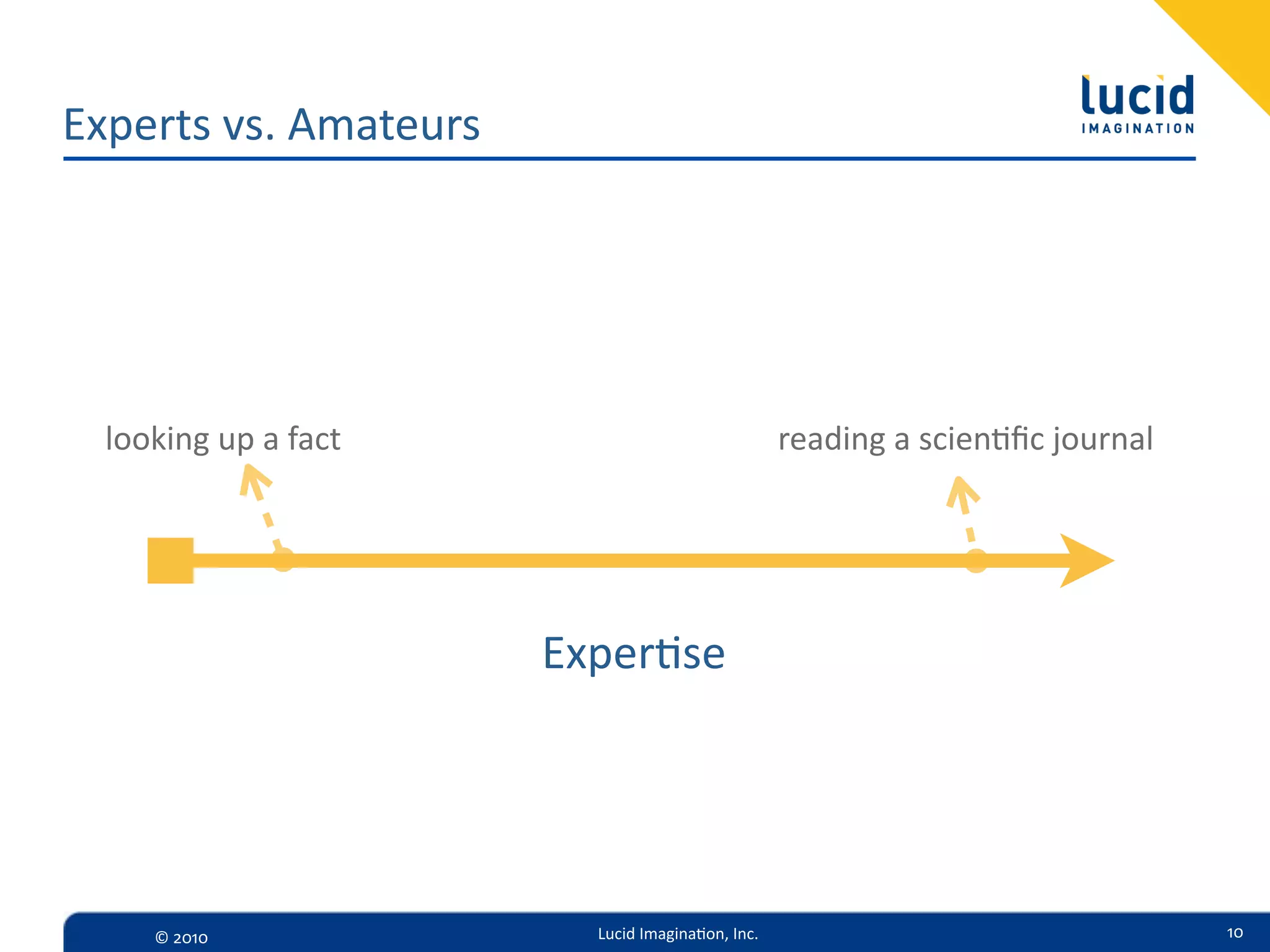 Experts  vs.  Amateurs




  looking  up  a  fact                                reading  a  scien=ﬁc  journal




                         Exper,se




      ©  2010              Lucid  Imagina,on,  Inc.                                   10
 