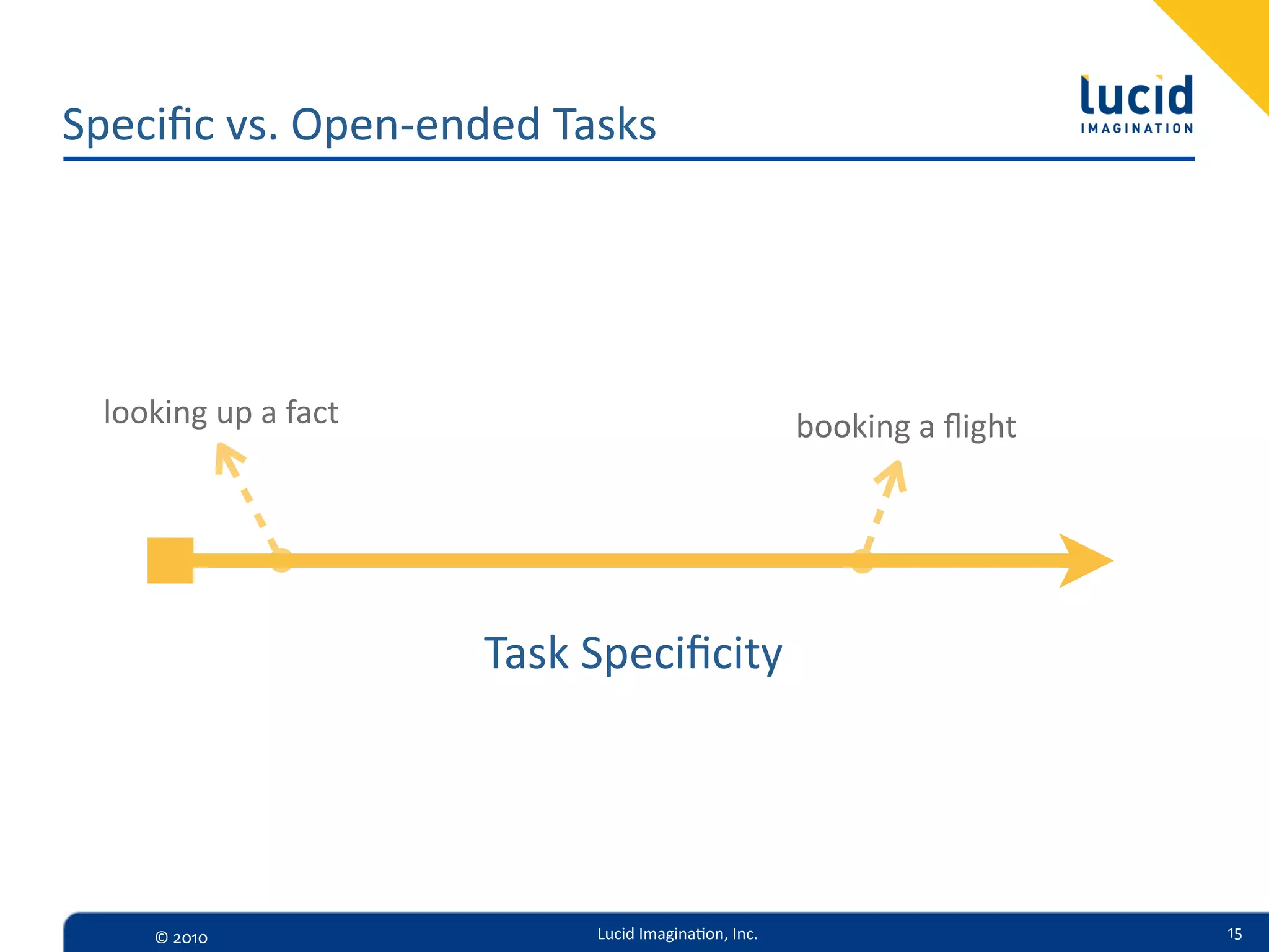 Speciﬁc  vs.  Open-­‐ended  Tasks




  looking  up  a  fact                                    booking  a  ﬂight




                         Task  Speciﬁcity




      ©  2010                  Lucid  Imagina,on,  Inc.                       15
 