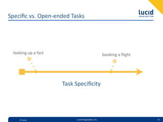 Speciﬁc  vs.  Open-­‐ended  Tasks




  looking  up  a  fact                                    booking  a  ﬂight




                         Task  Speciﬁcity




      ©  2010                  Lucid  Imagina,on,  Inc.                       15
 