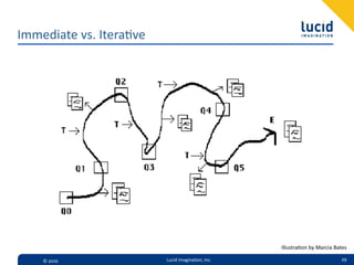 Immediate  vs.  Itera,ve




                                                      Illustra,on  by  Marcia  Bates

    ©  2010                Lucid  Imagina,on,  Inc.                              29
 