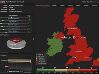 ©  2010   Lucid  Imagina,on,  Inc.     51
                                     •IBM
 