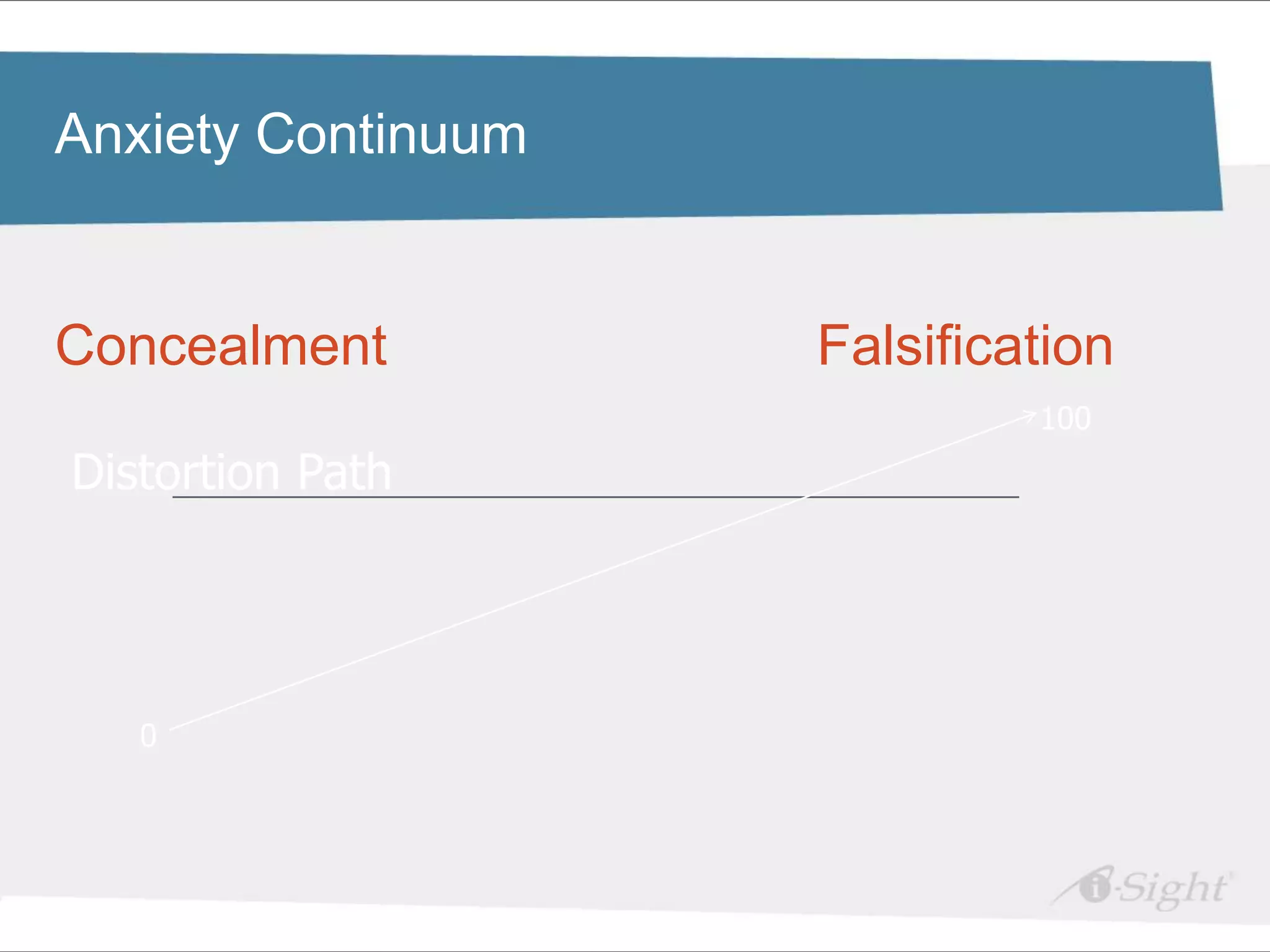 Click to edit Master title style
Anxiety Continuum

•   Click to edit Master text styles
     - fdsfds
Concealment                            Falsification
                                                100
Distortion Path




     0
 
