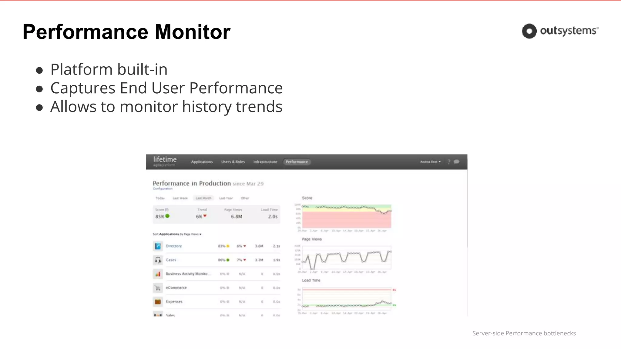 Server-side Performance bottlenecks
Performance Monitor
● Platform built-in
● Captures End User Performance
● Allows to monitor history trends
 
