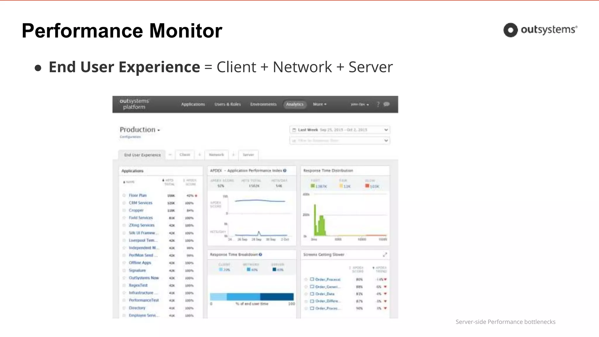 Server-side Performance bottlenecks
Performance Monitor
● End User Experience = Client + Network + Server
 