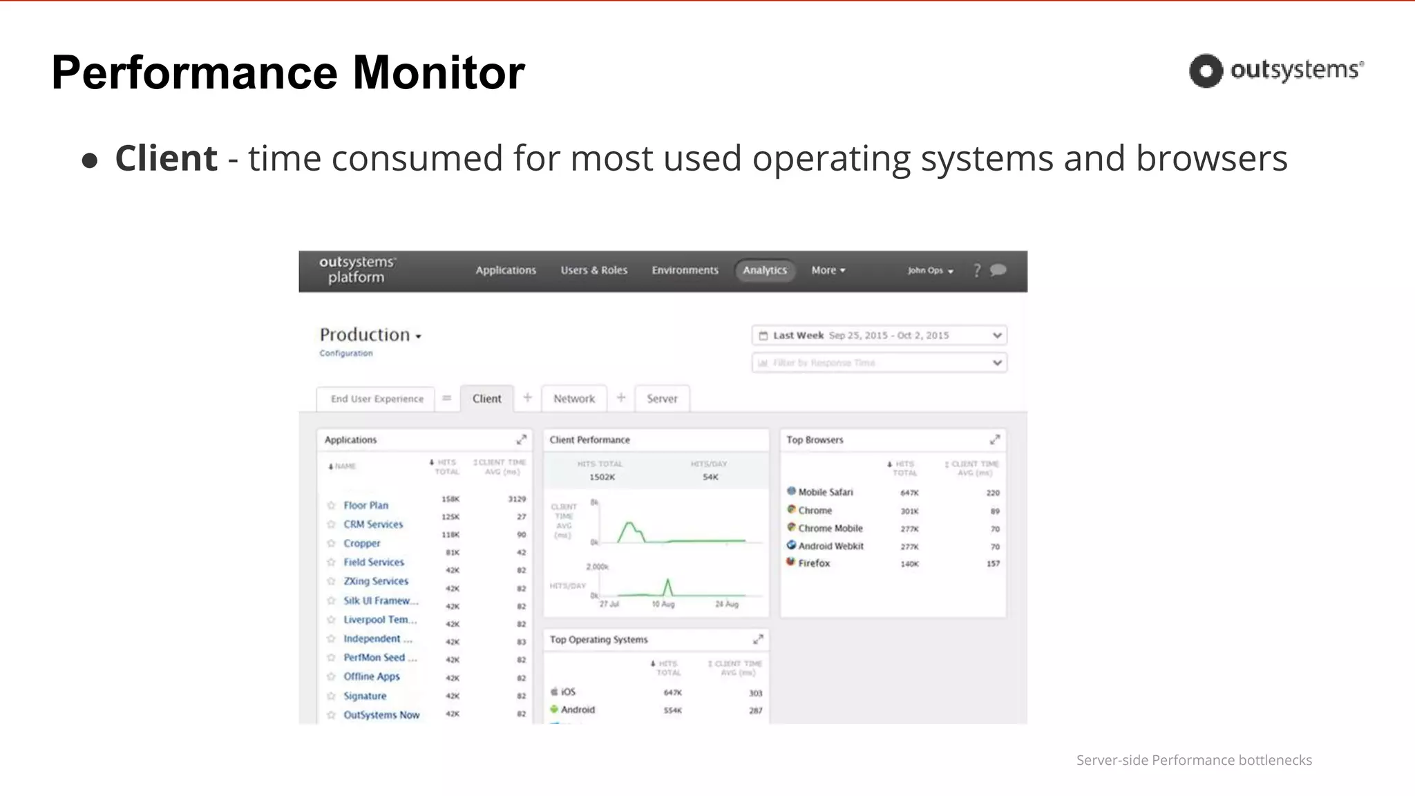 Server-side Performance bottlenecks
Performance Monitor
● Client - time consumed for most used operating systems and browsers
 