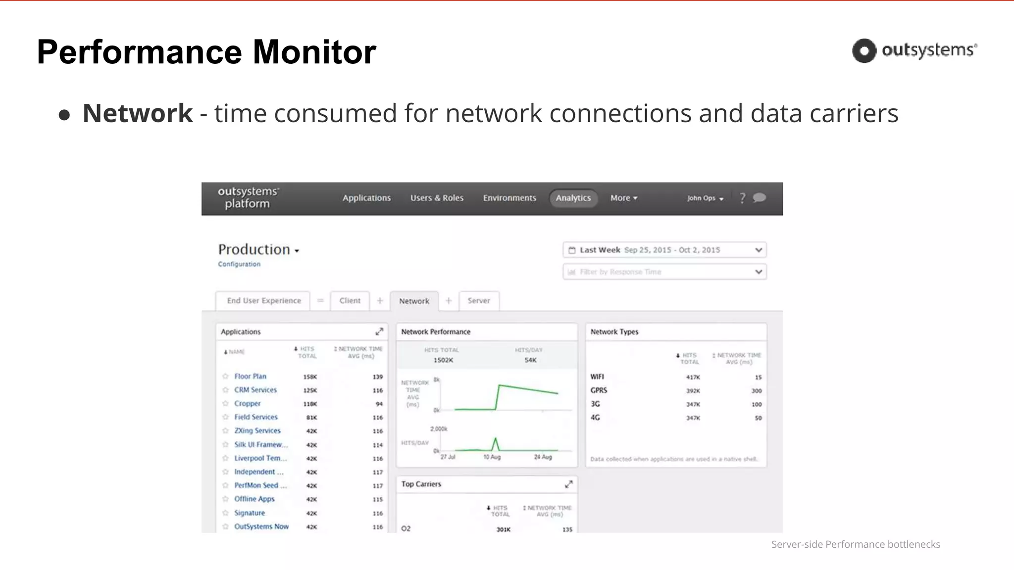 Server-side Performance bottlenecks
Performance Monitor
● Network - time consumed for network connections and data carriers
 