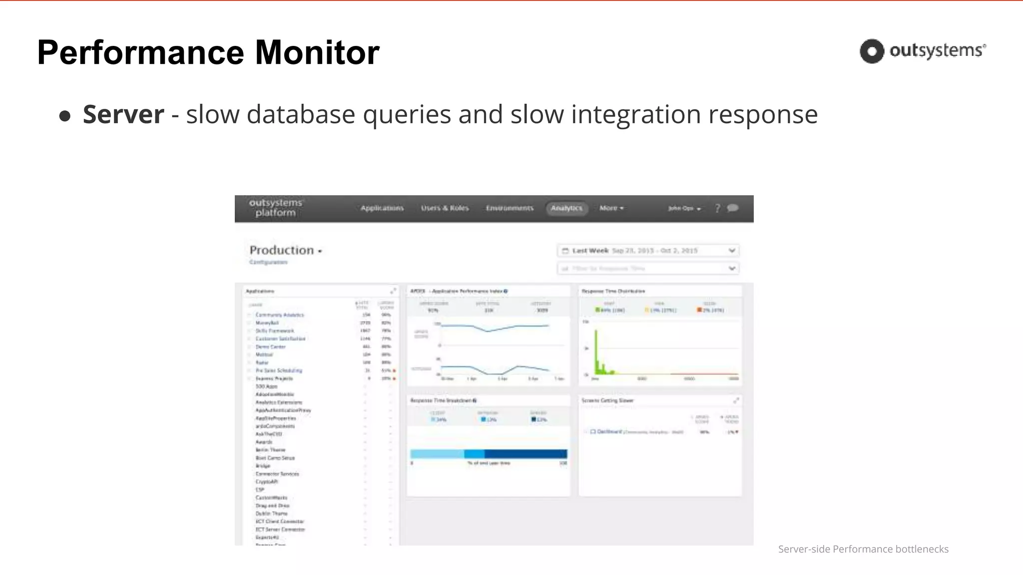 Server-side Performance bottlenecks
Performance Monitor
● Server - slow database queries and slow integration response
 