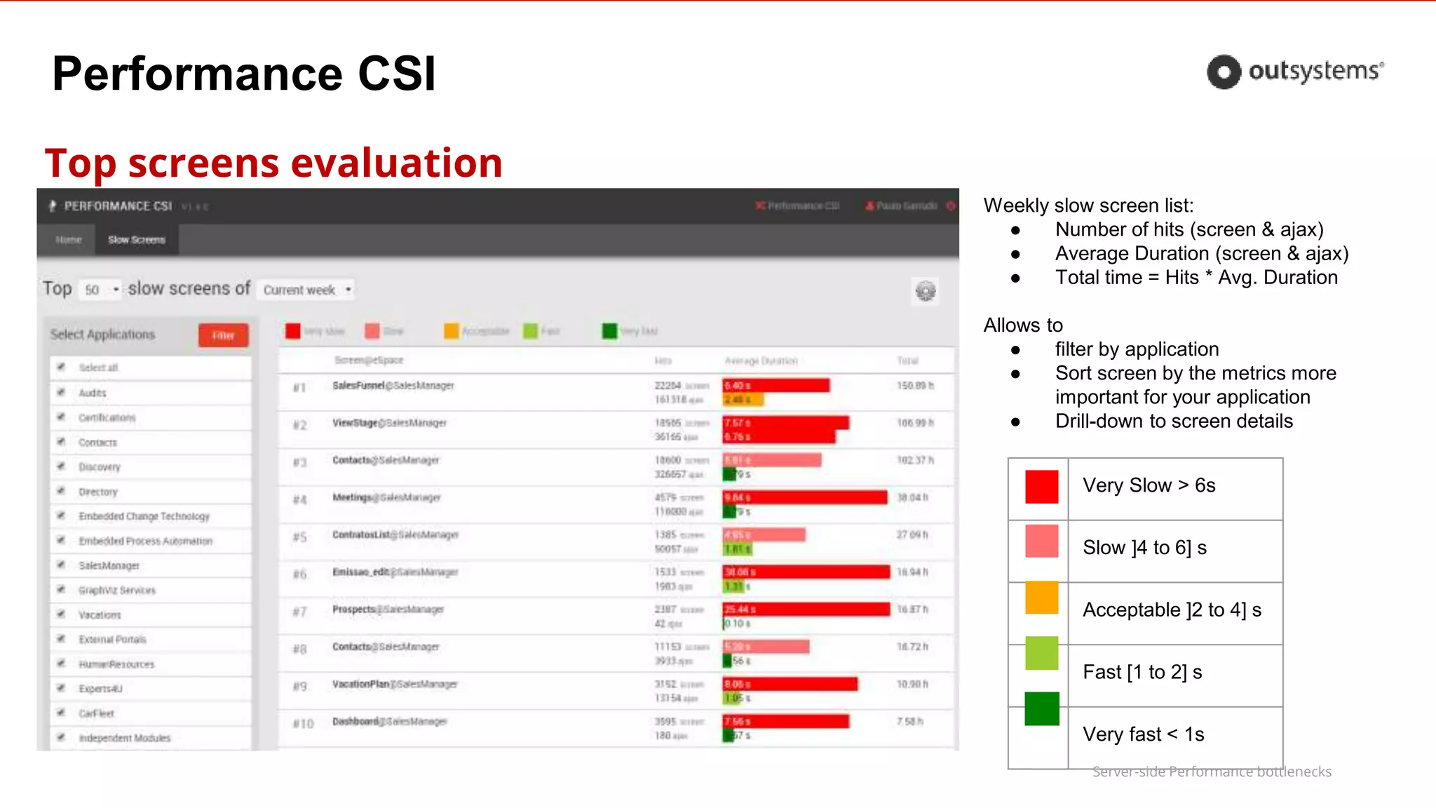 Server-side Performance bottlenecks
Performance CSI
Top screens evaluation
Weekly slow screen list:
● Number of hits (screen & ajax)
● Average Duration (screen & ajax)
● Total time = Hits * Avg. Duration
Allows to
● filter by application
● Sort screen by the metrics more
important for your application
● Drill-down to screen details
Very Slow > 6s
Slow ]4 to 6] s
Acceptable ]2 to 4] s
Fast [1 to 2] s
Very fast < 1s
 