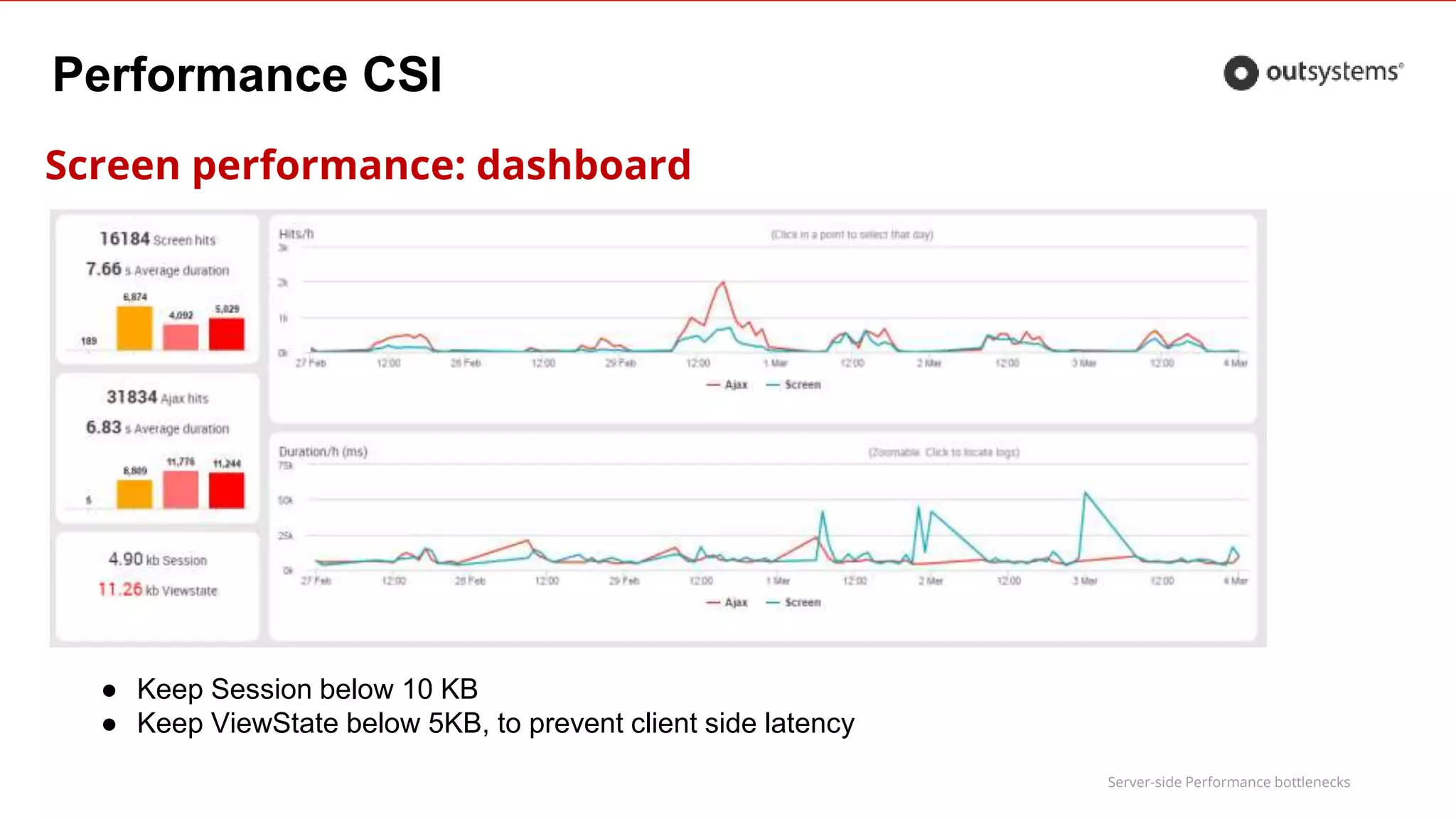Server-side Performance bottlenecks
Performance CSI
Screen performance: dashboard
● Keep Session below 10 KB
● Keep ViewState below 5KB, to prevent client side latency
 