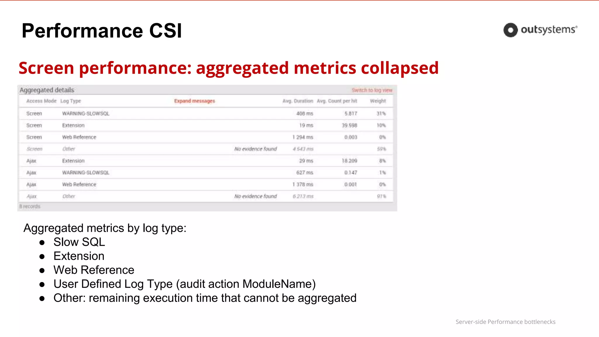 Server-side Performance bottlenecks
Performance CSI
Screen performance: aggregated metrics collapsed
Aggregated metrics by log type:
● Slow SQL
● Extension
● Web Reference
● User Defined Log Type (audit action ModuleName)
● Other: remaining execution time that cannot be aggregated
 