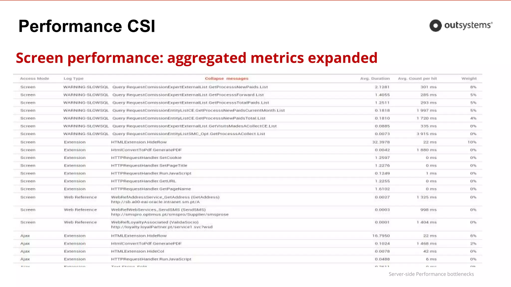 Server-side Performance bottlenecks
Screen performance: aggregated metrics expanded
Performance CSI
 